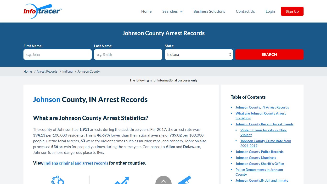 Johnson County, IN Arrests, Mugshots & Jail Records ...